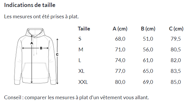 Indication de taille