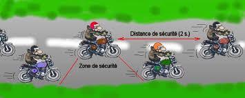 Rouler en moto